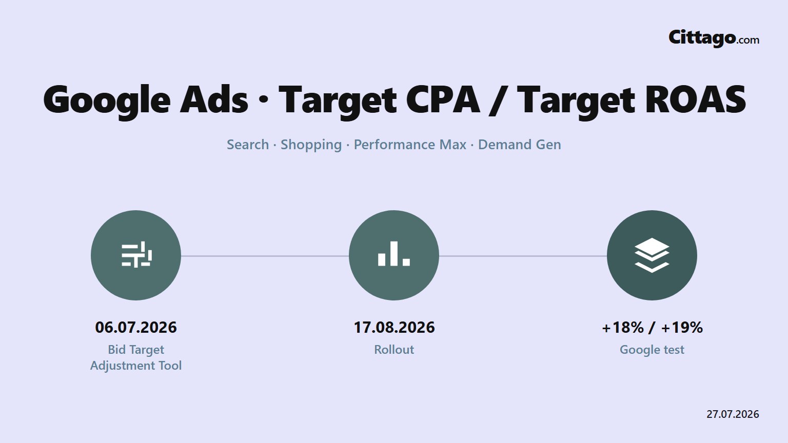Google Ads target CPA change, 17 August 2026: what to do